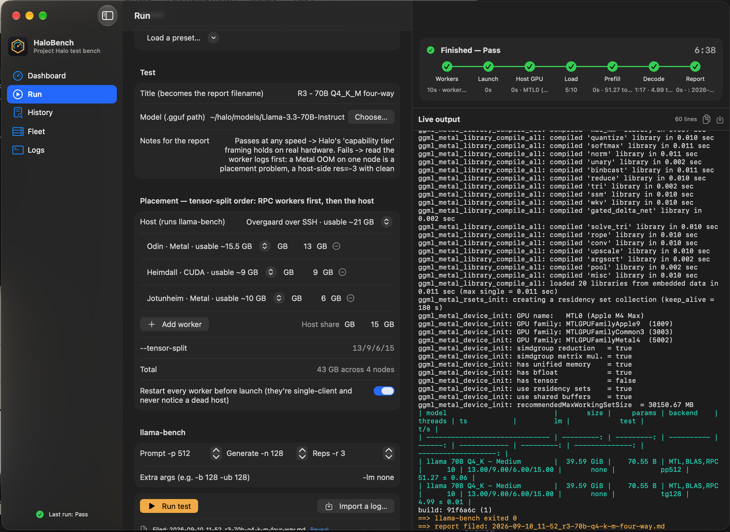 HaloBench showing the successful four-machine Llama 3.3 70B benchmark