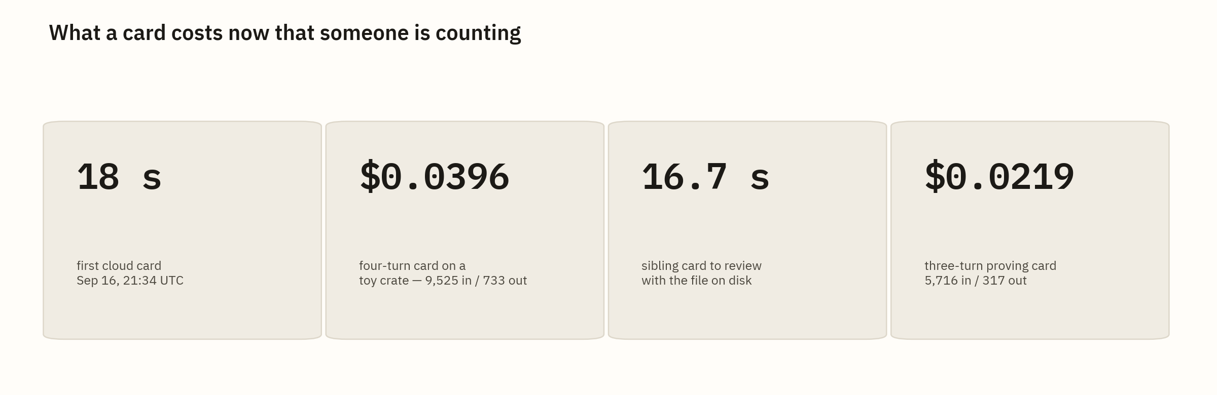 What a card costs now that someone is counting